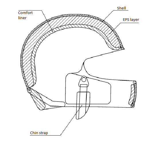 Helmet diagram